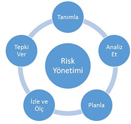 Risk Değerlendirmesi